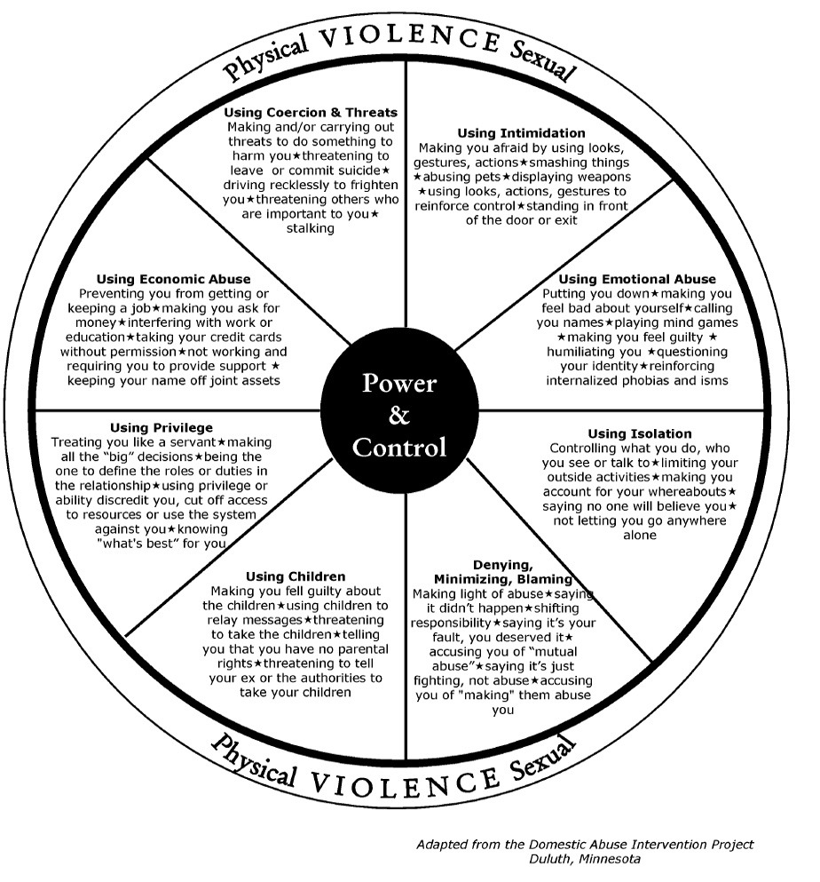 power and control wheel emotional abuse